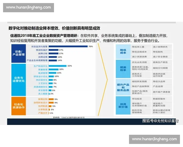 体育行业供应链协同创新与高质量发展路径研究数字化转型背景下探索