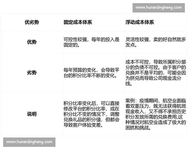 基于积分排名体系分析各类竞赛结果与参与者表现的趋势与影响 基于积分排名体系分析各类竞赛结果与参与者表现的趋势与影响